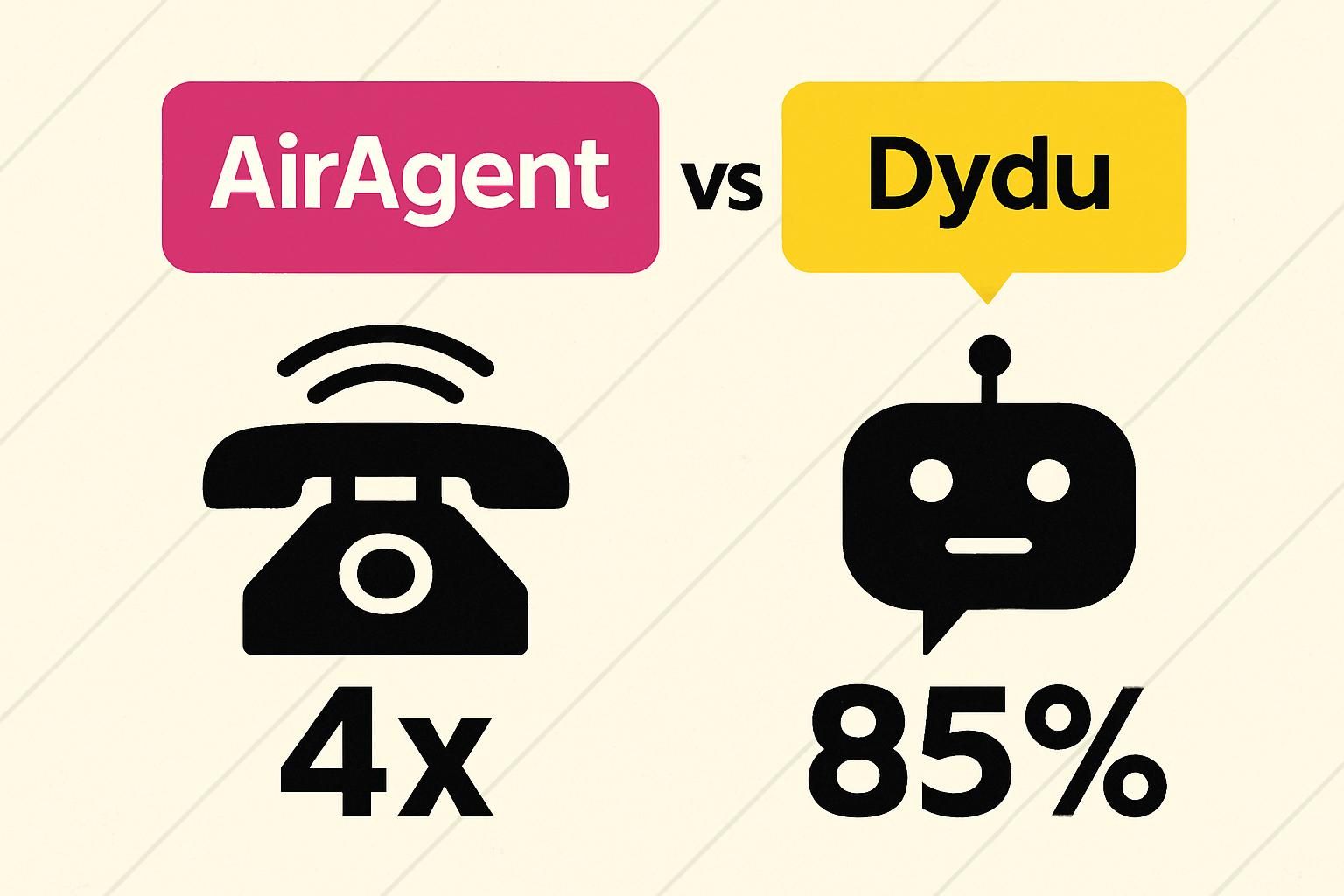 comparez airagent, l'agent vocal, et dydu, le chatbot, pour découvrir lequel correspond le mieux à vos besoins en assistance automatisée.